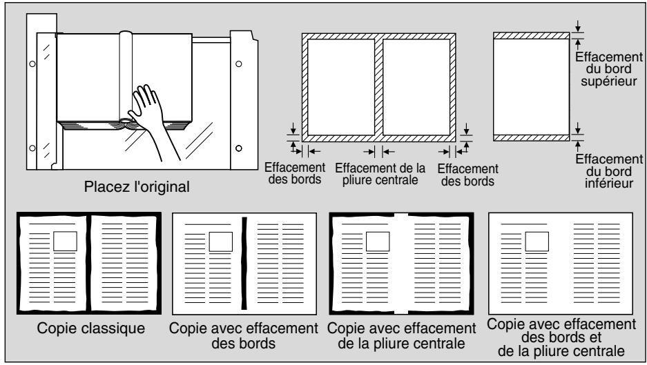 KONICA MINOLTA KM 7145 COPIER - Caracteristiques de la fonction Effacement bords/pliure - 1