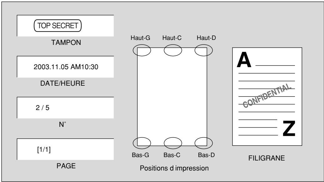 KONICA MINOLTA KM 7145 COPIER - \section*{Caracteristiques de la fonction Tampon} - 1