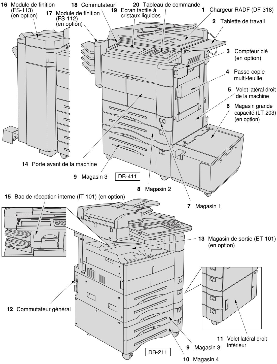 KONICA MINOLTA KM 7145 COPIER - Composants externes de la machine - 1