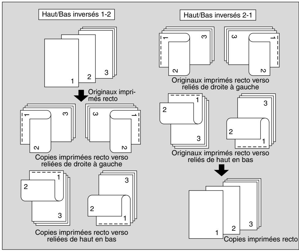 KONICA MINOLTA KM 7145 COPIER - \section*{Caracteristiques du mode Haut/Bas inversés} - 1