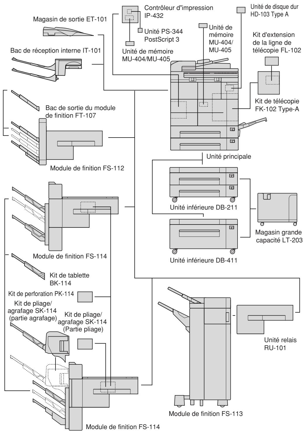 KONICA MINOLTA KM 7145 COPIER - Installation standard/optionnelle - 1