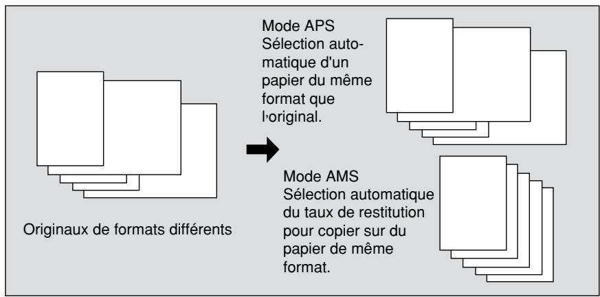 KONICA MINOLTA KM 7145 COPIER - \section*{Caracteristiques du mode Formats différents} - 1