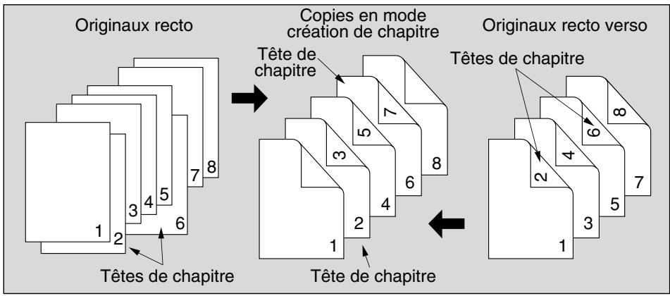 KONICA MINOLTA KM 7145 COPIER - Caracteristiques de la création de chapitre - 1