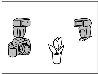 KONICA MINOLTA PROGRAM FLASH - Différentes configurations de flash détaché sans cordon - 2