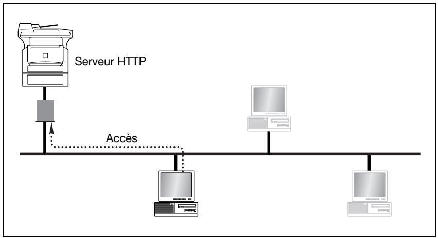 KONICA MINOLTA SU 502 SCANNER - Présentation de PageScope Web Connection - 1