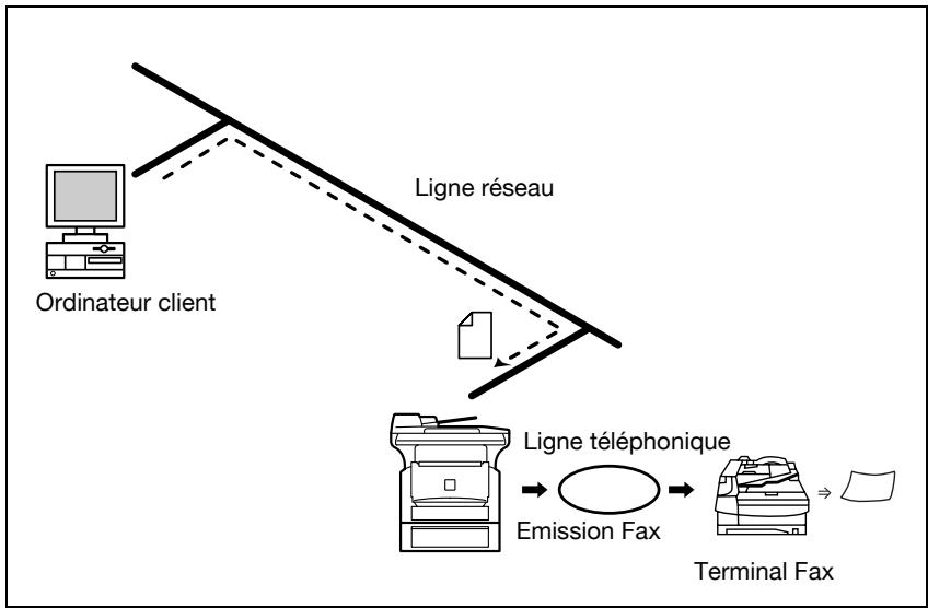 KONICA MINOLTA SU 502 SCANNER - Emission fax directe - 1
