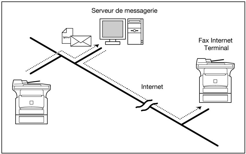 KONICA MINOLTA SU 502 SCANNER - Fax Internet - 1