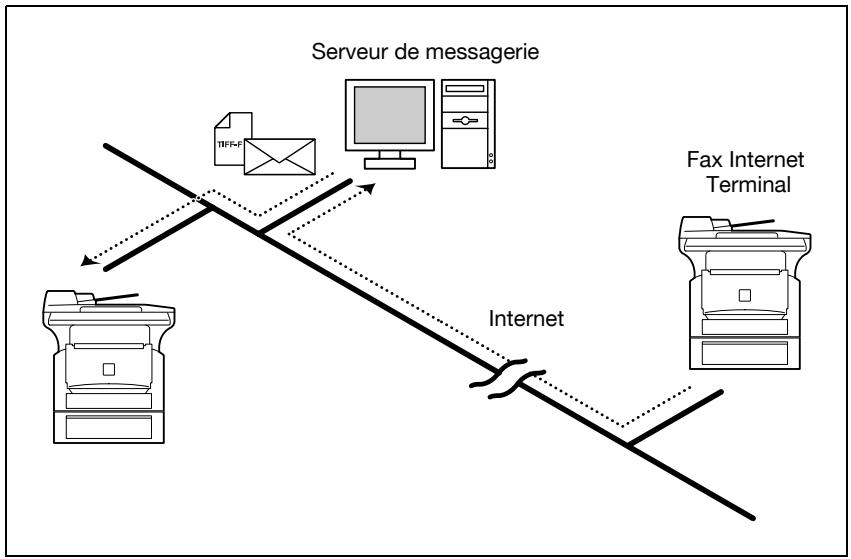 KONICA MINOLTA SU 502 SCANNER - Fax Internet - 2