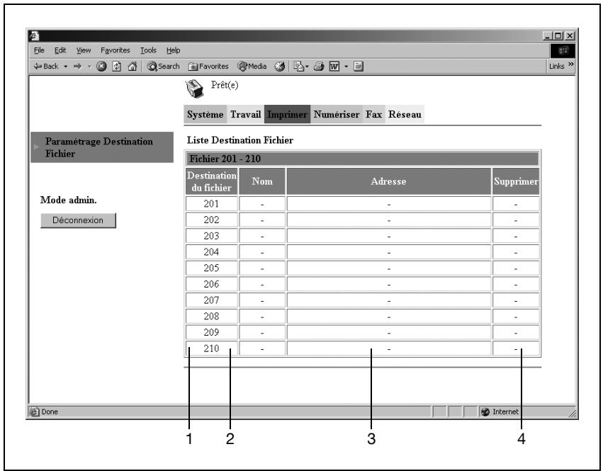 KONICA MINOLTA SU 502 SCANNER - Spécification du réglage pour la numérotation abrégée (Serveur FTP) - 1