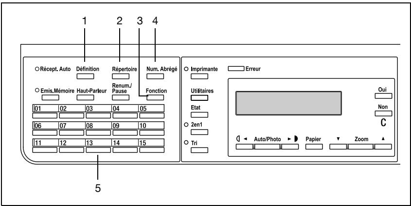 KONICA MINOLTA SU 502 SCANNER - bizhub 160/161 – Touches du panneau de contrôle et leurs fonctions - 1
