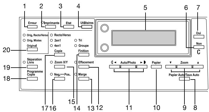 KONICA MINOLTA SU 502 SCANNER - bizhub 162/210 – Touches du panneau de contrôle et leurs fonctions - 1