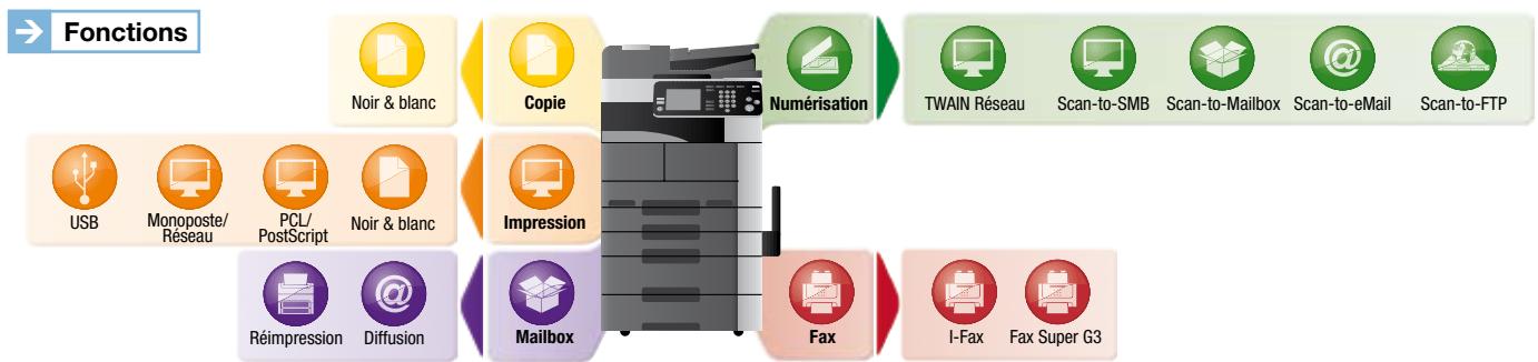 KONICA MINOLTA BUSINESS HUB 362 - Conçus pour optimiser votre communication - 1