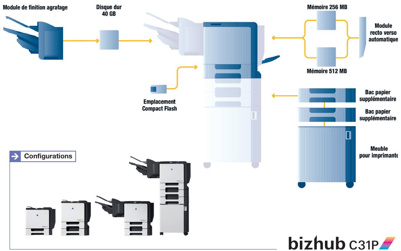 KONICA MINOLTA BUSINESS HUB C31P - 2