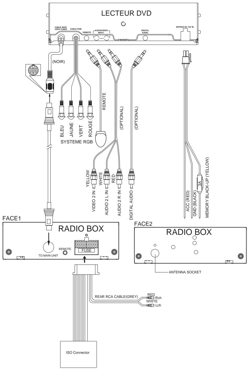 TAKARA CDV890 - Connexion Electrique - 1