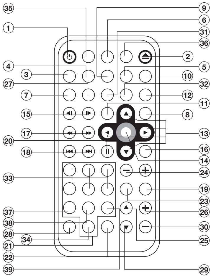 TAKARA CDV890 - Connexion Electrique - 2