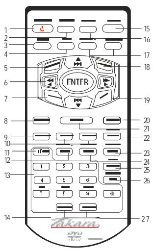 TAKARA CDV996 - TELECOMMANDE - 1