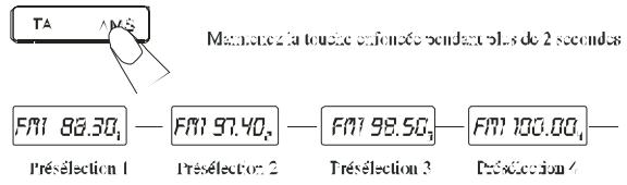TAKARA CDV996 - Mémorisation automatique - 1