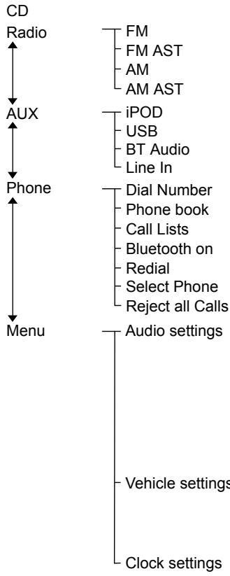 FORD FIESTA 2008 - Type 3 - 1