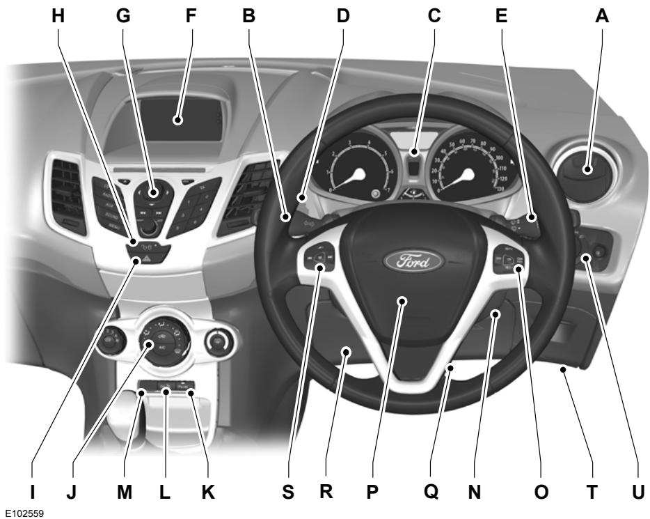 FORD FIESTA 2008 - Conduite à droite - 1