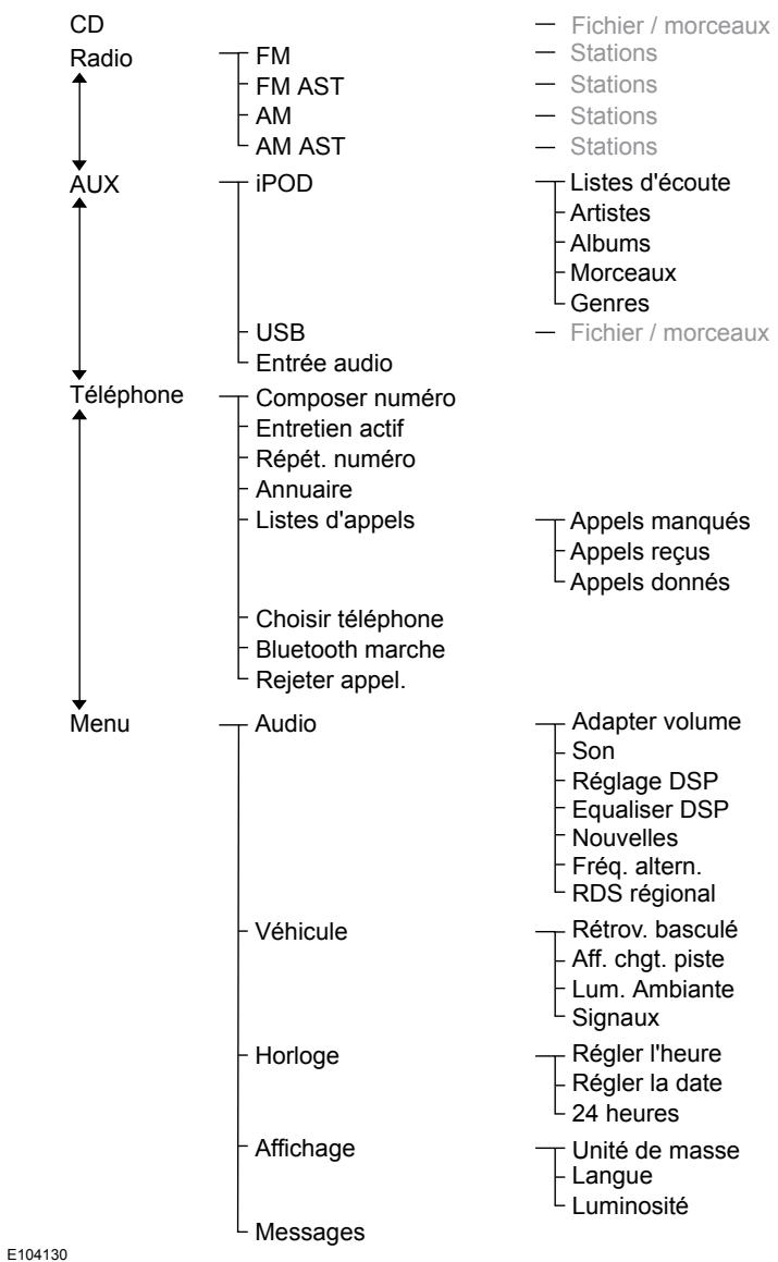 FORD FIESTA 2008 - Type 2 - 1