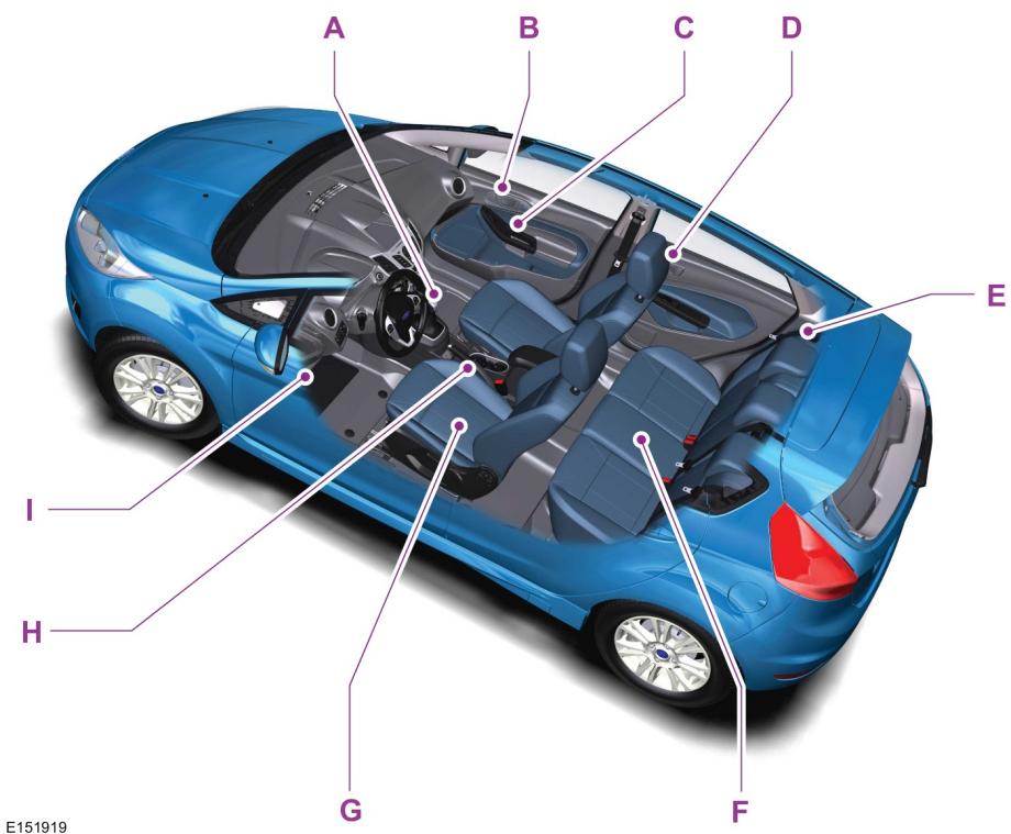 FORD FIESTA 2013 - Vue d'ensemble de l'intérieur du véhicule - 1