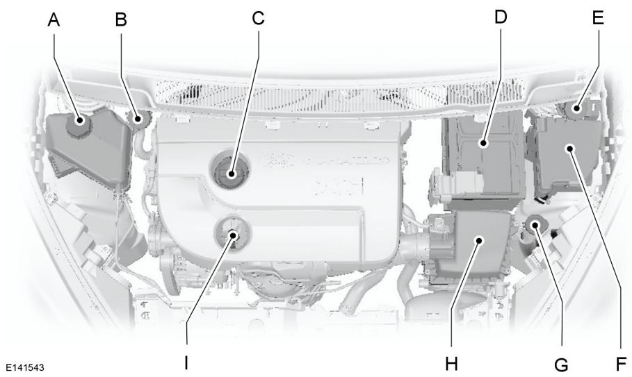 FORD FIESTA 2013 - VUE d'ensemble sous le capot-1.6L Duratorq-TDCI (DV) DIESEL - 1