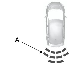 FORD ECOSPORT 2013 - Système de détction arrière - 1