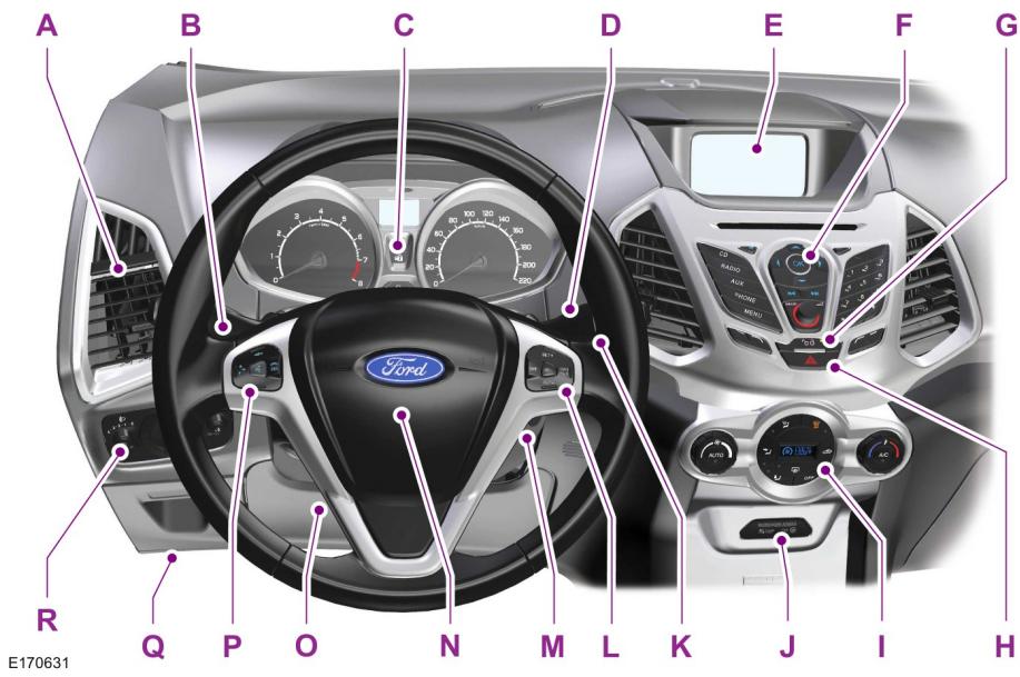 FORD ECOSPORT 2013 - VUED'ENSEMBLE DELA PLANCHEDE BORD-VEHICULES AVEC: CONDUITEÀ GAUCHE - 1