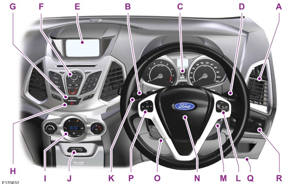 FORD ECOSPORT 2013 - VUED'ENSEMBLEDELAPLANCHEDEBORD-VEHICULESAVEC: CONDUITEA DROITE - 1