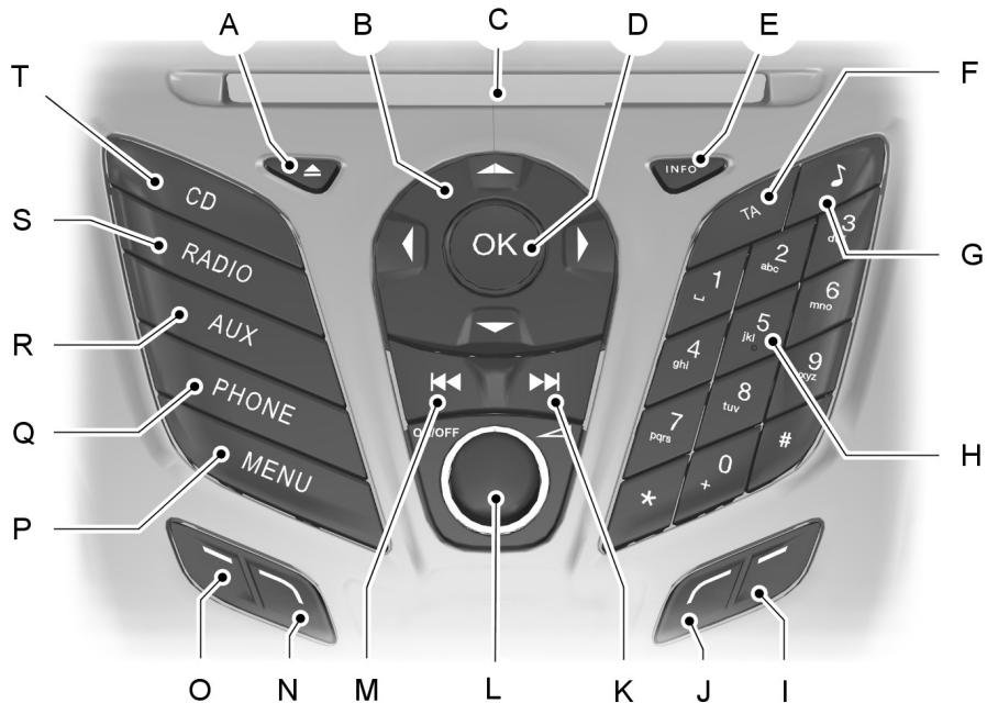 FORD ECOSPORT 2013 - AVERTISSEMENTS - 1