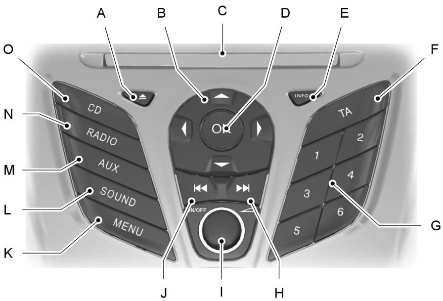 FORD ECOSPORT 2013 - AVERTISSEMENTS - 3