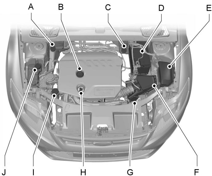 FORD GALAXY 2013 - VUE D'ENSEMBLE SOUS LE CAPOT - 1.6L DURATORQ-TDCI (DV) DIESEL - 1
