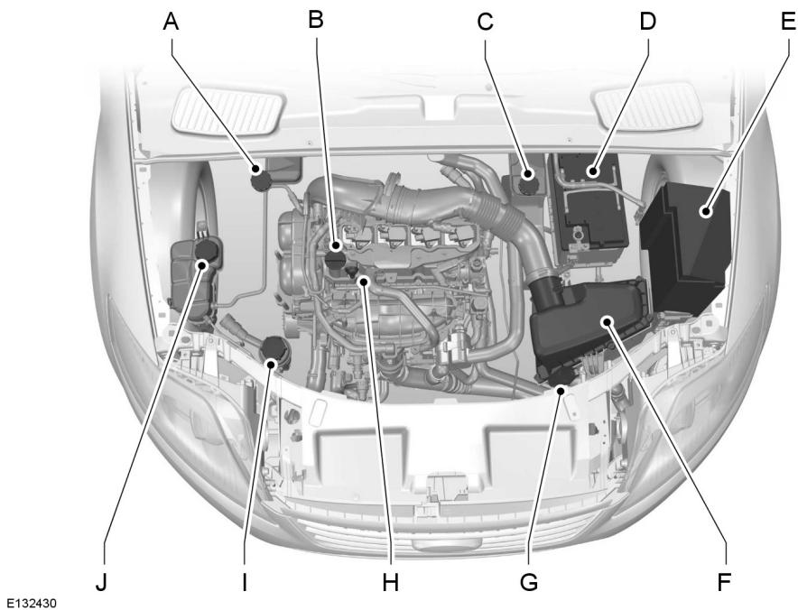FORD S-MAX 2013 - VUE d'ensemble sous le CAPOT - 1.6l ecoboost SCTI (SIGMA) - 1