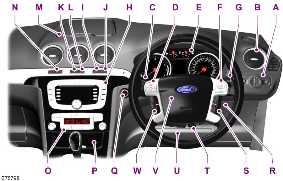 FORD S-MAX 2013 - Aperçu de la planche de bord - conduite à droite - 1