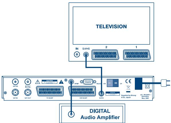 STRONG SRT 6015 - Conexión al amplificador audio digital y a la TV con conector S-VHS - 1