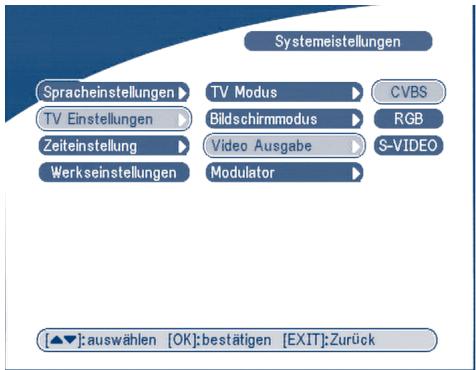 STRONG SRT 6015 - ■ Videoausgabe - 1