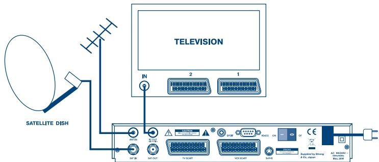 STRONG SRT 6015 - Conexión al TV & VCR - 1