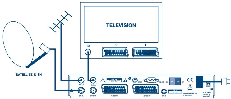 STRONG SRT 6010 - Conexión al TV & VCR - 1