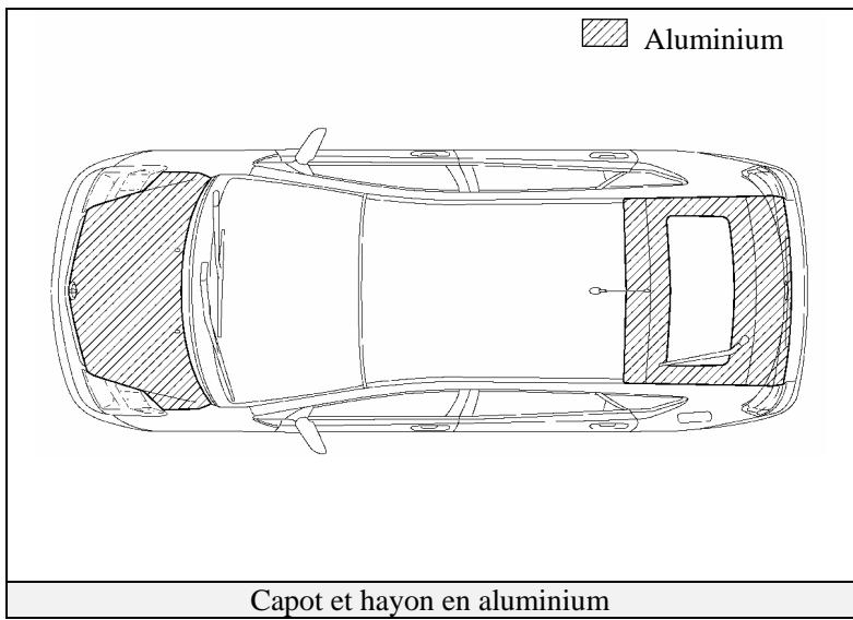 TOYOTA PRIUS-2004 - Spécifications clés : - 2