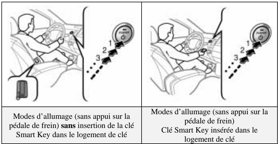 TOYOTA PRIUS-2004 - Démarrage/arrêt du véhicule - 2