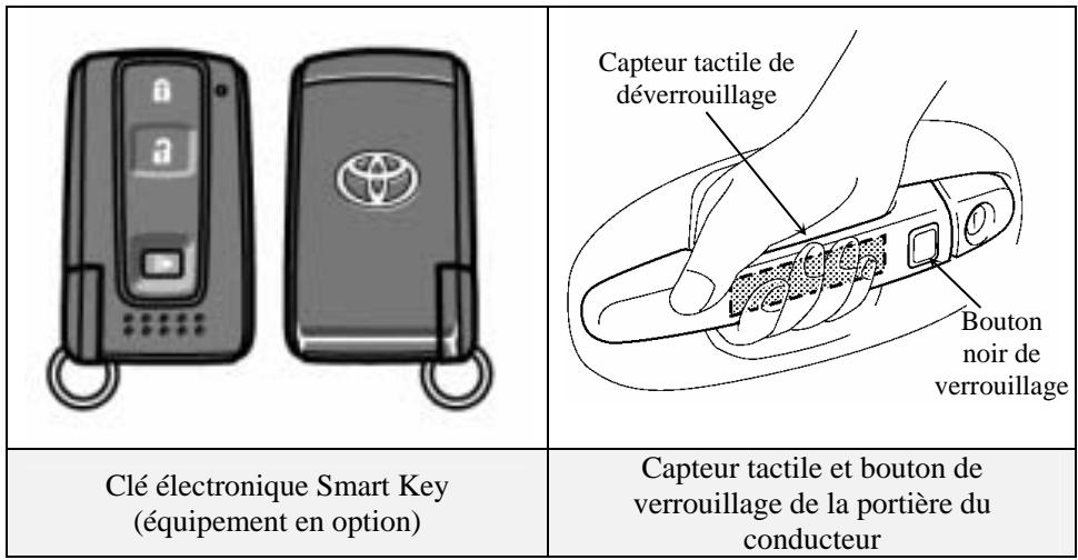 TOYOTA PRIUS-2004 - Démarrage/arrêt du véhicule - 1