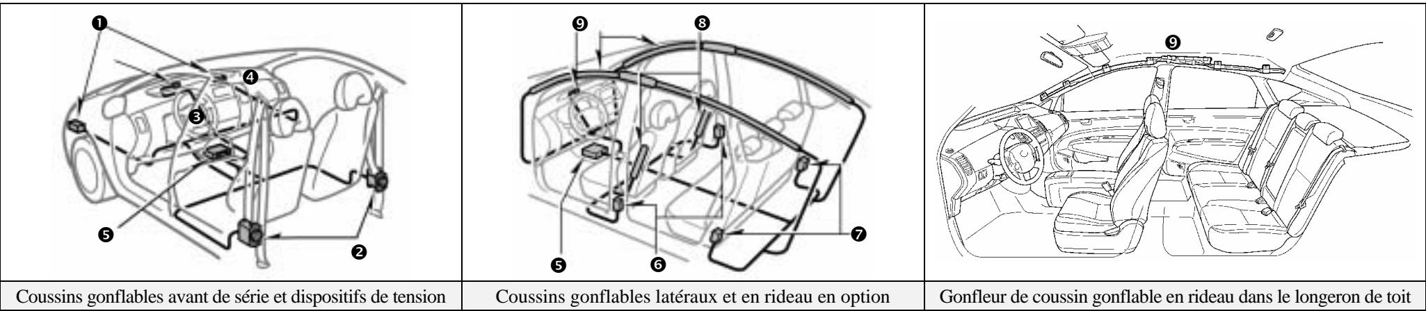 TOYOTA PRIUS-2004 - Avertissements : - 2