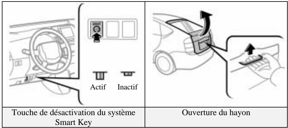TOYOTA PRIUS-2004 - Procedure n° 1 - 3
