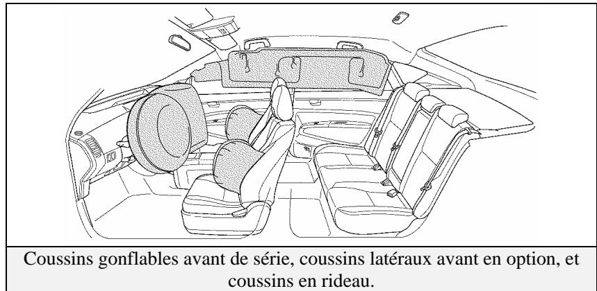 TOYOTA PRIUS-2004 - Avertissements : - 1
