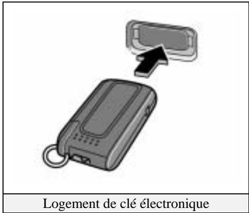 TOYOTA PRIUS-2004 - Démarrage/arrêt du véhicule - 4