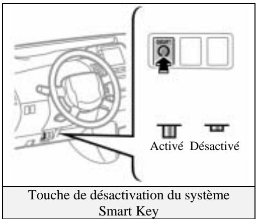 TOYOTA PRIUS-2004 - Démarrage/arrêt du véhicule (suite) - 1