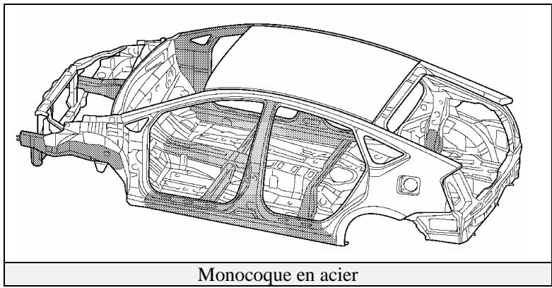 TOYOTA PRIUS-2004 - Spécifications clés : - 1