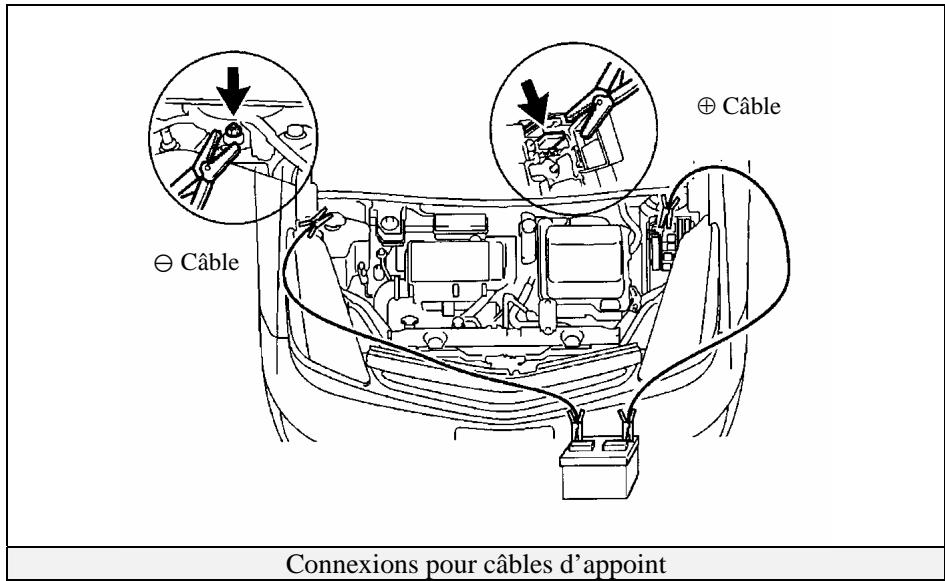 TOYOTA PRIUS-2004 - Immobilisateur et alarme antivol - 2
