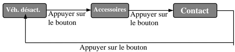TOYOTA PRIUS-2004 - Démarrage/arrêt du véhicule - 1