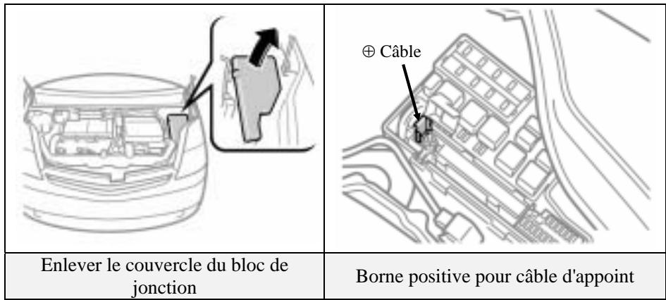 TOYOTA PRIUS-2004 - Immobilisateur et alarme antivol - 1